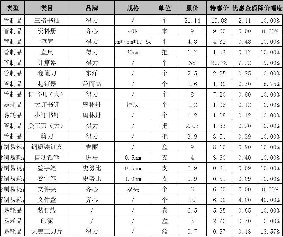 办公室办公用品最全清单及参考价格表
